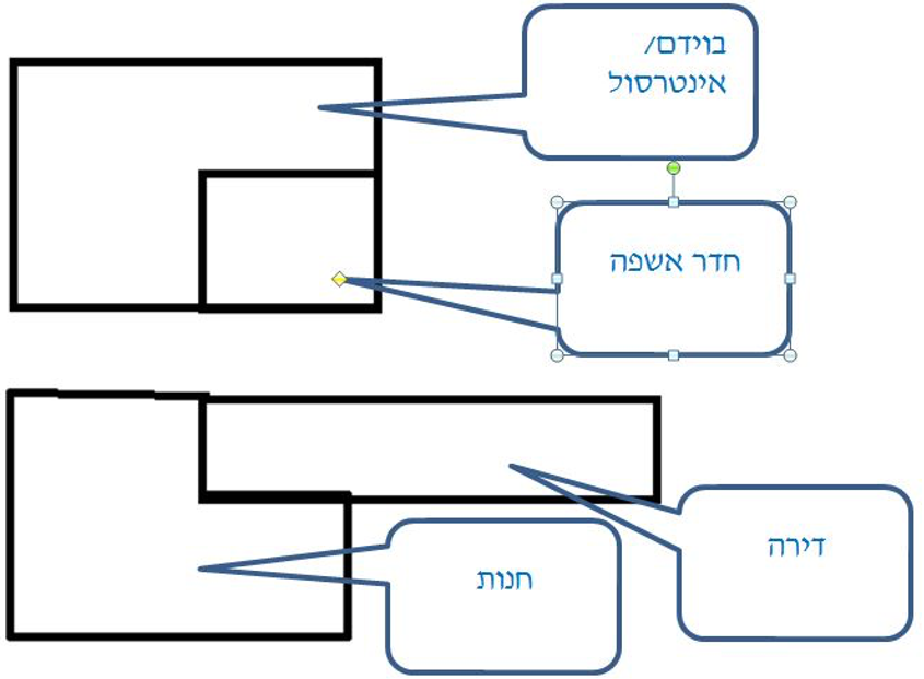 תמונת המחשה